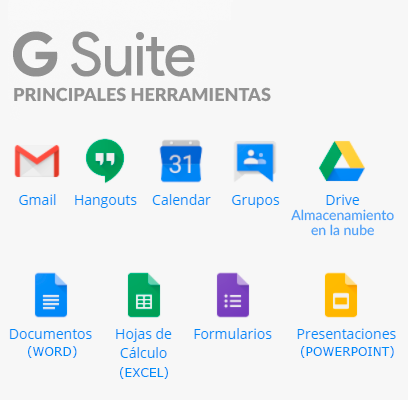 Herramientas para aumentar la productividad en la empresa de Googe Suite