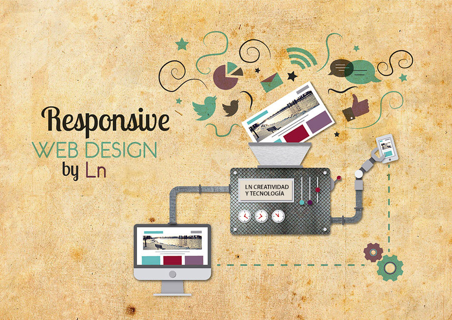 Diseño web responsive, responsive web design
